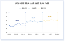 2021年游戏产业舆情生态报告摘要 游戏产业生态总结