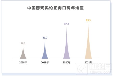 2021年游戏产业舆情生态报告摘要 游戏产业生态总结