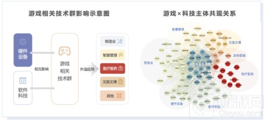 2021年游戏产业舆情生态报告摘要 游戏产业生态总结