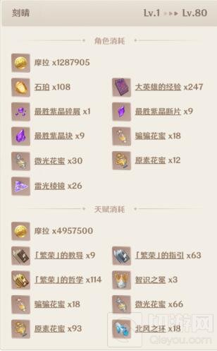 原神刻晴突破材料大全 原神刻晴突破材料一览