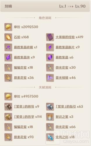 原神刻晴突破材料大全 原神刻晴突破材料一览