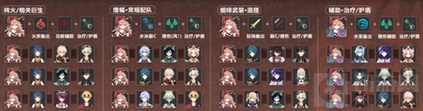 原神烟绯最强配队阵容 原神烟绯最强队伍推荐