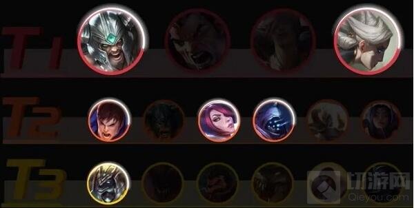 英雄联盟手游3.2版本上单排行 LOL上单英雄排行