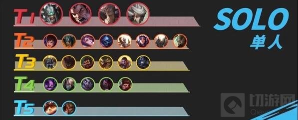 英雄联盟手游3.2版本上单排行 LOL上单英雄排行
