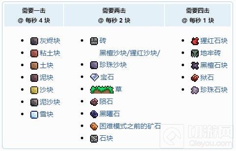 泰拉瑞亚梦魇镐怎么获得 梦魇镐合成配方表
