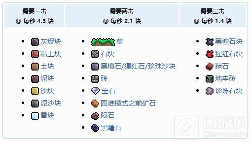 泰拉瑞亚死亡使者镐获得方法 死亡使者镐合成配方表