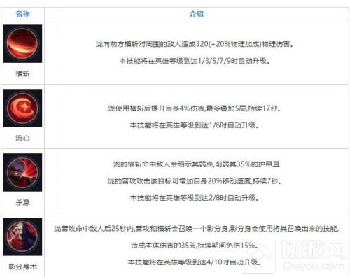 战争怒吼影武者泷强吗 影武者泷技能强度