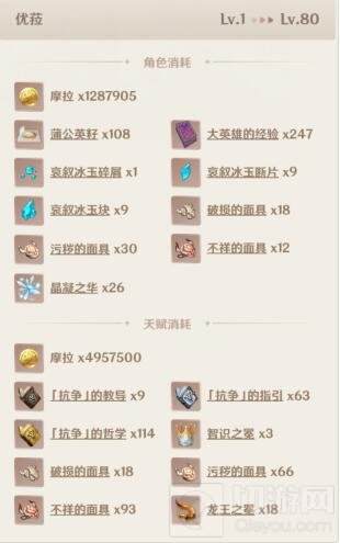 原神优菈突破材料清单 优菈突破材料一览