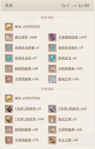 原神优菈突破材料清单 优菈突破材料一览