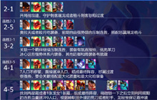 云顶之弈s7九怒翼霞阵容玩法攻略推荐