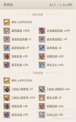 原神芭芭拉突破材料一览 芭芭拉突破材料有哪些