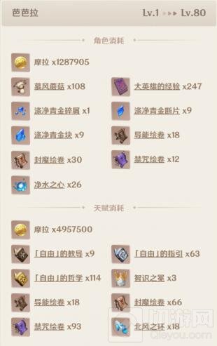 原神芭芭拉突破材料一览 芭芭拉突破材料有哪些