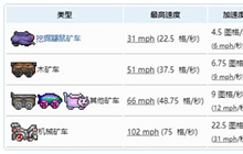 泰拉瑞亚1.4矿车速度排行榜一览推荐