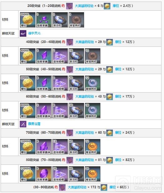 原神北斗突破材料及获取方式一览攻略