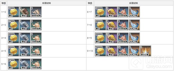 原神行秋突破材料与获取方式一览2022