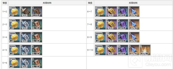 原神阿贝多突破材料一览最新 阿贝多突破材料是什么