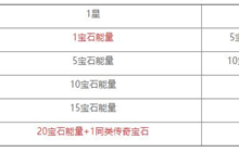 暗黑破坏神不朽传奇宝石升级消耗一览