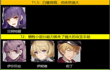 终末阵线伊诺贝塔角色强度排行榜一览2022