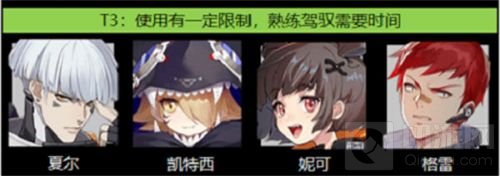 终末阵线伊诺贝塔角色强度排行榜一览2022