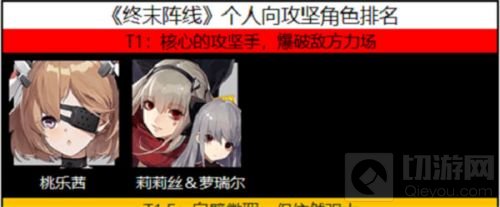 终末阵线伊诺贝塔角色强度排行榜一览2022