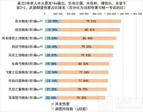 原神夜兰武器怎么选 夜兰武器选哪个