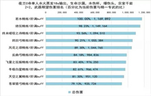 原神夜兰武器怎么选 夜兰武器选哪个