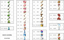 爱神花园回忆小屋通关攻略 回忆小屋怎么通关