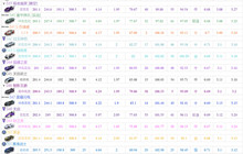 QQ飞车手游a车排行榜最新2022六月 a车排行榜最新更新
