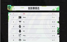 英雄联盟msi2022赛程积分最新5.25 赛程积分一览