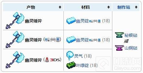 泰拉瑞亚幽灵锤斧获得方法与合成配方一览