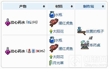 泰拉瑞亚拾心药水获得方法与合成配方表一览