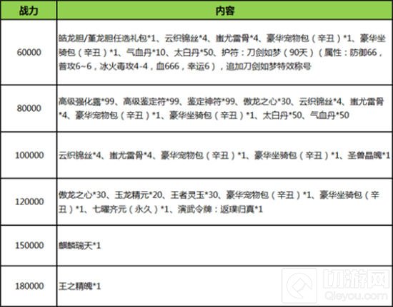 刀剑online18周年逆天福利 100%送护符