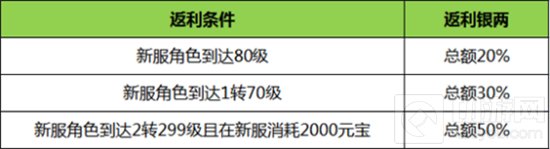 刀剑online18周年逆天福利 100%送护符