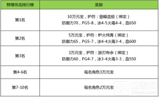 刀剑online18周年逆天福利 100%送护符