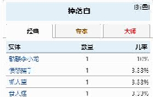 泰拉瑞亚咖啡食品功效作用及获得方法一览