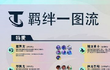 金铲铲之战巨龙之巢羁绊汇总一览最新介绍