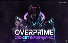 3D射击MOBA游戏Overprime公开二测数据 人气英雄Top3公开