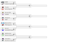 EPL的S16预选首轮对阵出炉 TYLOO迎战Strife