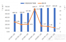 中国游戏产业报告数据公开 用户增长放缓进入存量市场