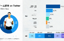 海量日本玩家洞察，助力中国游戏&ldquo;通关&rdquo;日本市场