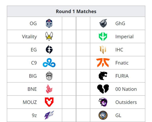 csgo里约major三赛区RMR结束24支战队全部产生