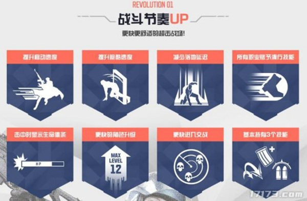 加快战斗节奏！大逃杀端游《超击突破》12日大更新介绍