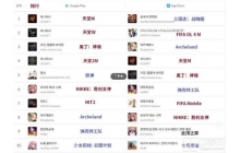 12月第2周韩过地区最赚钱手游：《原神》超越《胜利女神》排第五