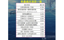 奶系职业的十大提升项目 存在的优先级选择