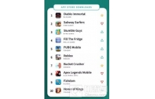 《暗黑不朽》还是赚钱了？你觉得为什么能赚这么多