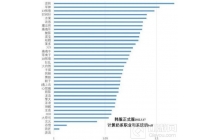 《DNF》计算奶系buff神话排行