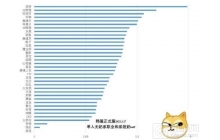 《DNF》110级版本哪件神话装强 感受排行榜