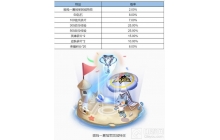 王者荣耀：重庆狼队嗷呜&mdash;夏冠军宝箱赛事商城上架