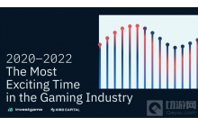游戏行业收购投资交易额2020年以来已超过1150亿美元