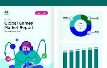 Newzoo游戏市场预测报告：规模将达1877亿美元